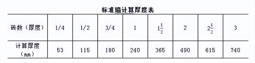 万能的工程量清单计价模板