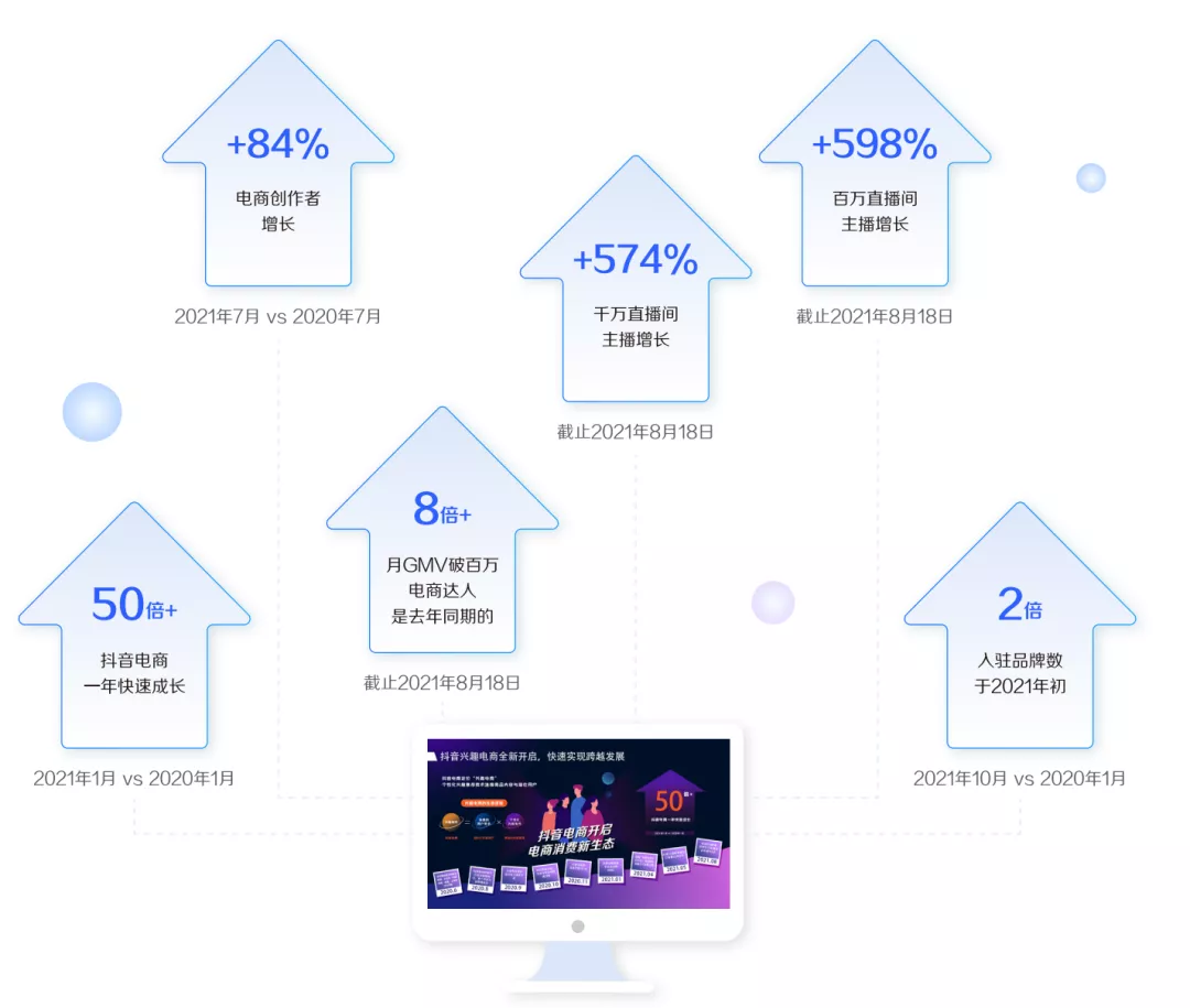 巨量千川发布《2022发展白皮书》，全面解读电商生意增长之路