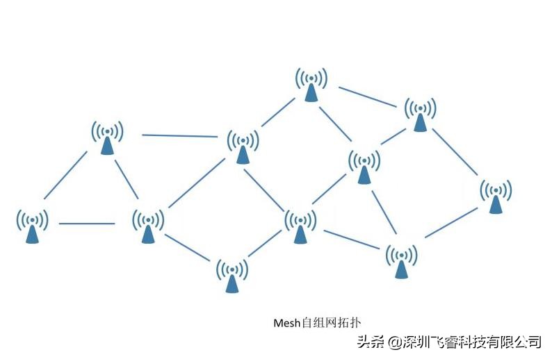 远距离超视距图传，飞睿智能WiFi模组方案，无人机无线传输方案