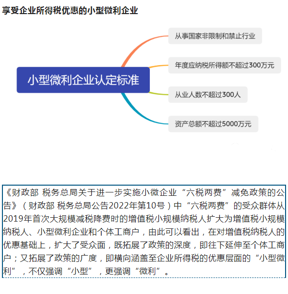 2022中小微、小微，小型、微型、小型微利企業劃分標準，一文看懂