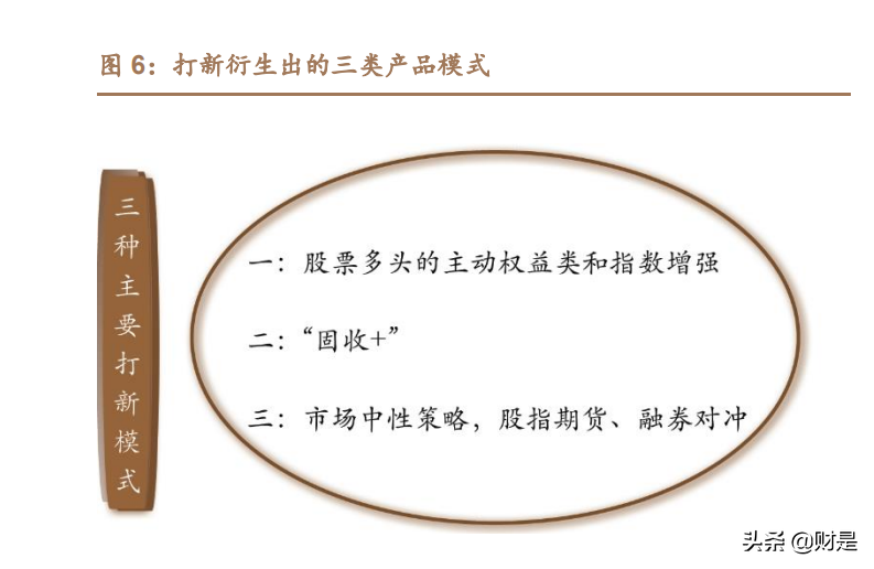投资策略专题：新股破发常态化，打新基金怎么选？