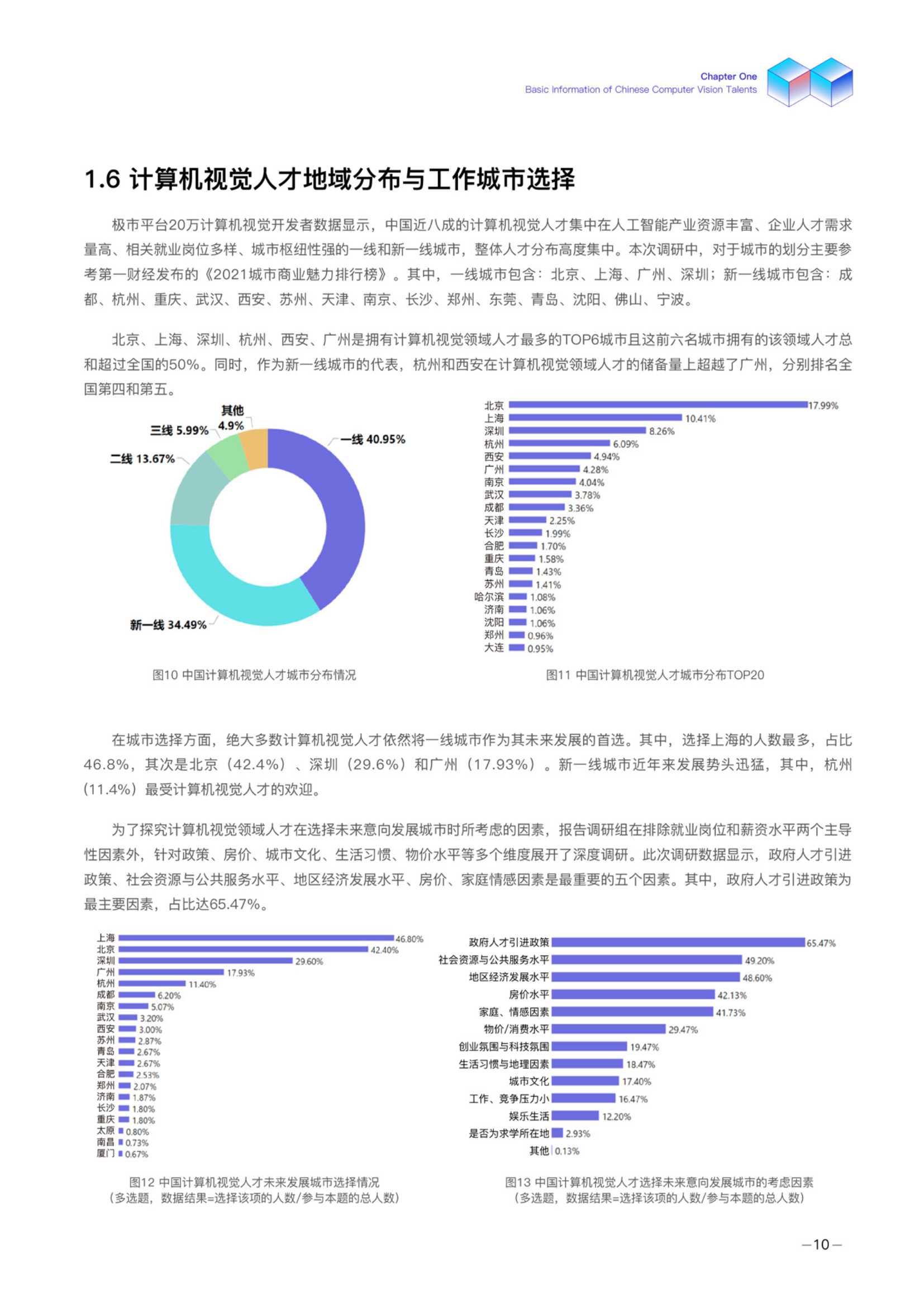 德勤：2021年度中国计算机视觉人才调研报告