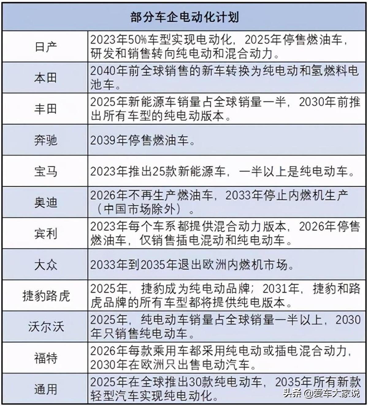 新能源车越来越多，汽油车还能撑够10年吗？