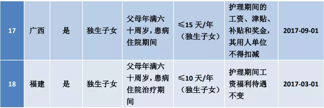 教师婚假几天,教师婚假几天国家法定2020