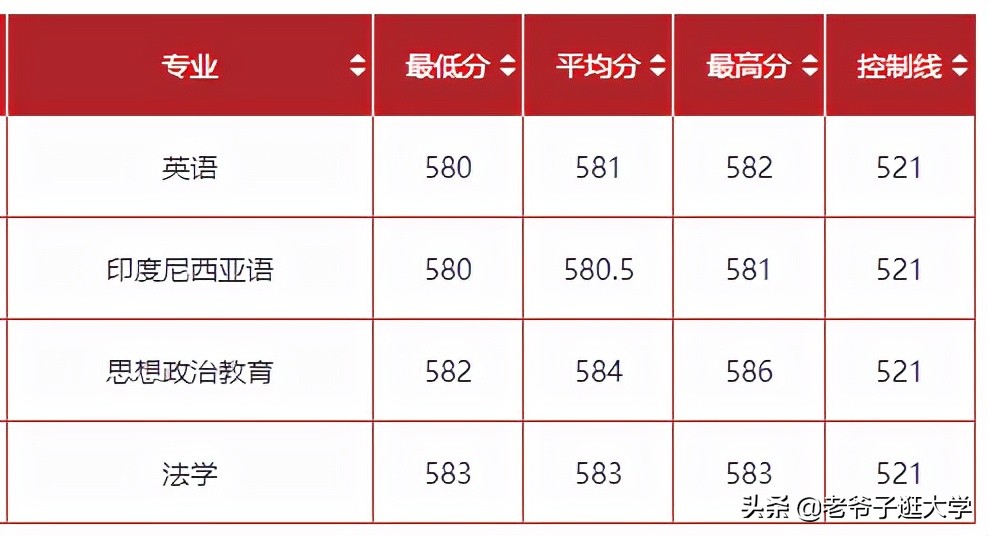 新高考100所热门高校2021年报录实况回顾·合肥工业大学