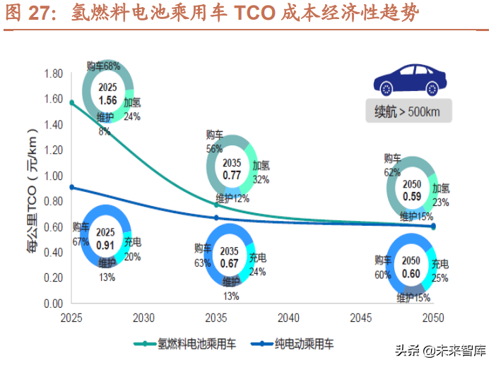 氢能源行业发展现状及产业趋势研究：双碳目标下，氢能迎来新机遇