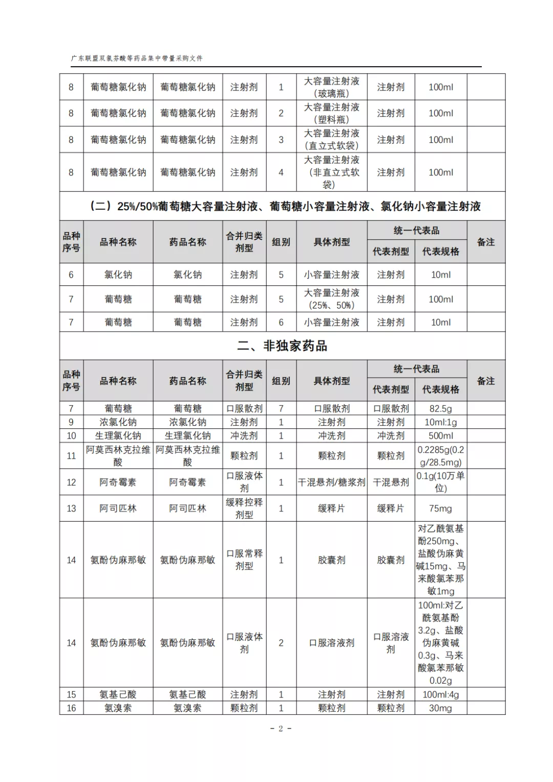 广东11省集采276个大品种，复杂逻辑一文看懂