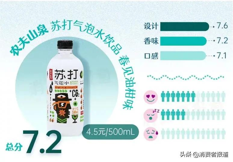 《消费者报道》测评年终大盘点:这些好产品值得推荐