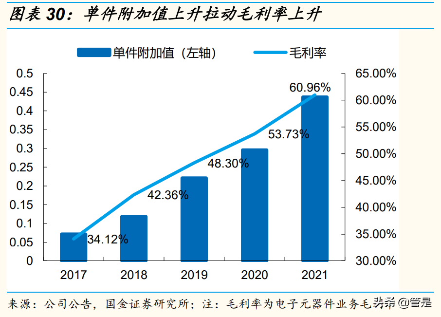 振华科技研究报告：透视军工电子龙头持续成长的底层逻辑
