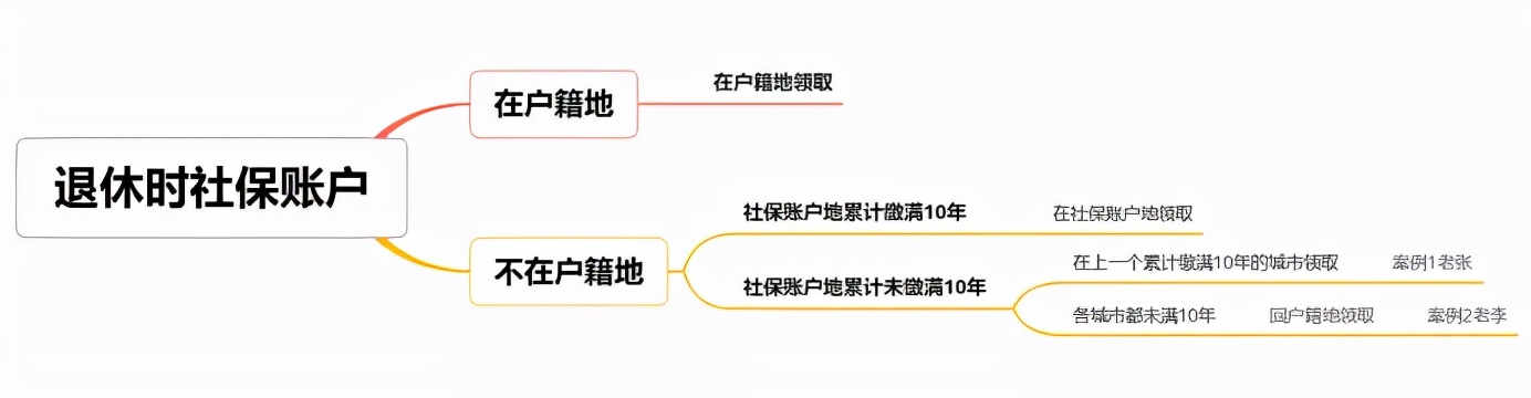 不懂社保转移，退休后养老金一分钱都没有！分享网上快速操作方法