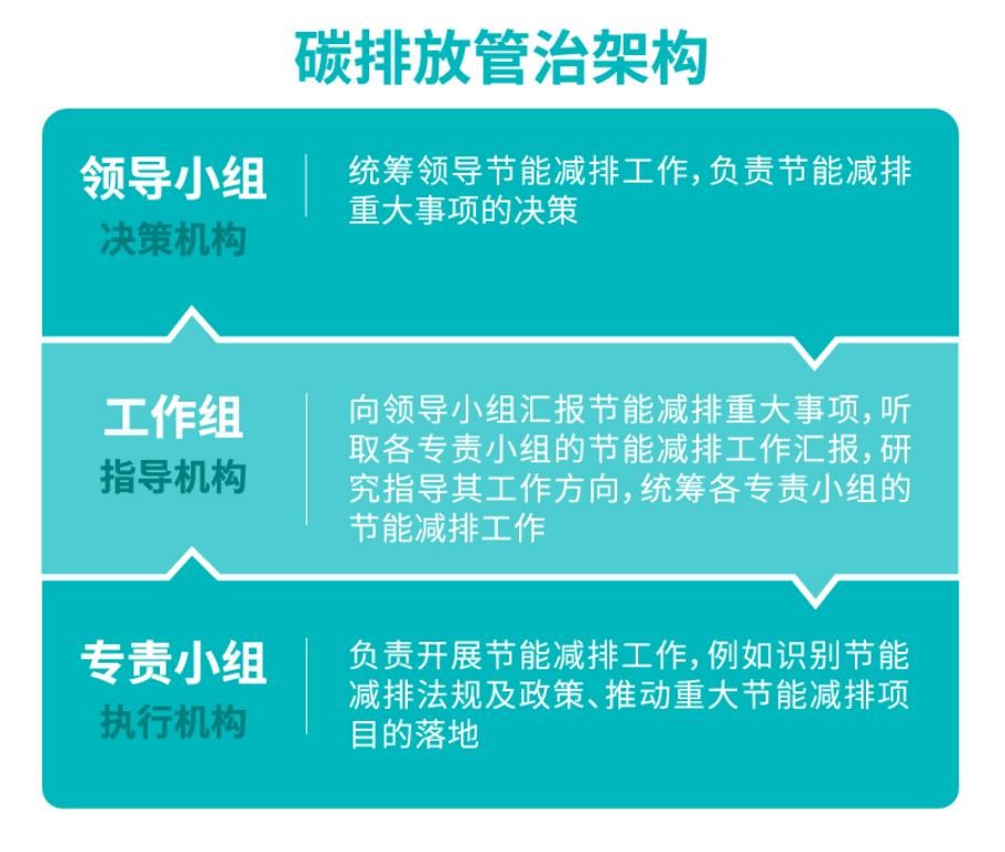 以爱随行打造“责任广汽”，广汽集团计划2050年前实现碳中和