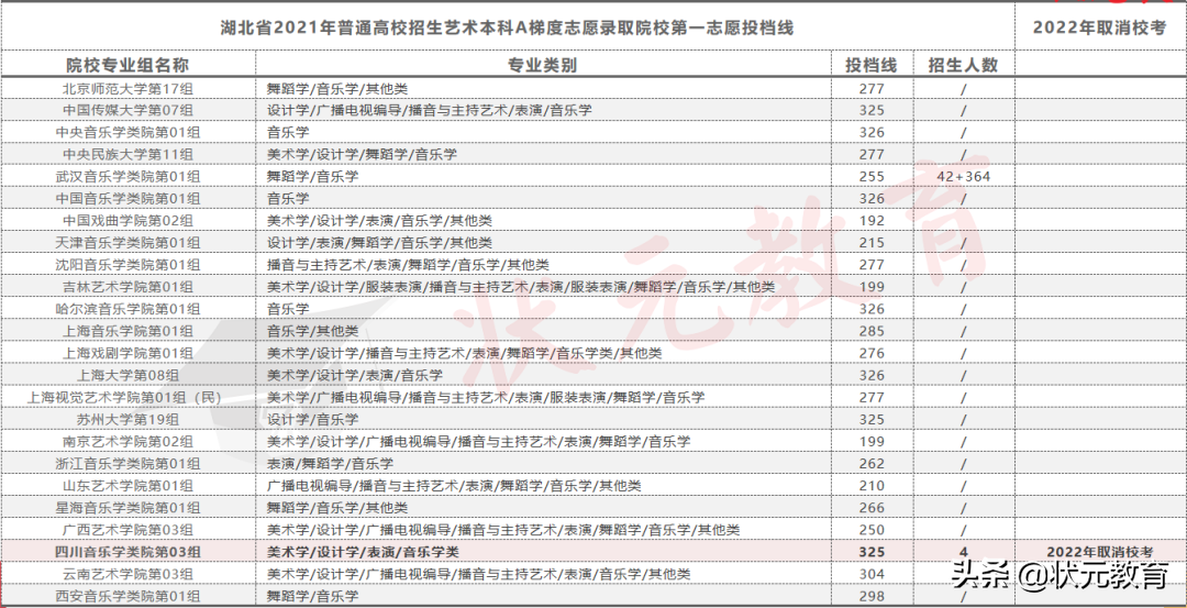 2022艺术生校考最全分析丨校考要参加吗？怎么选？进来看