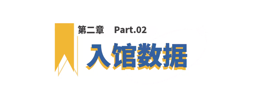 我与大学100个约定