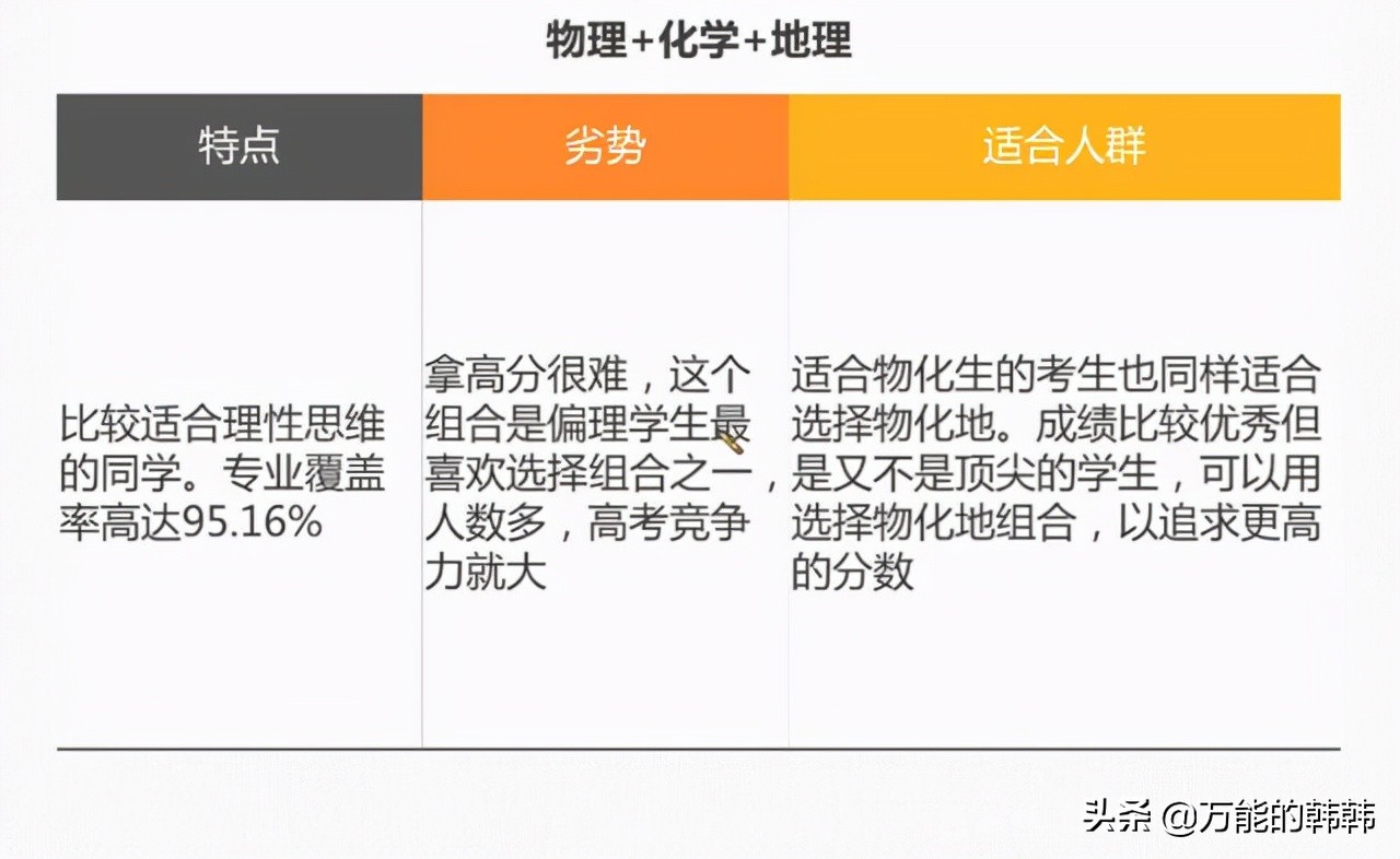 新高考的选科组合的特点分析
