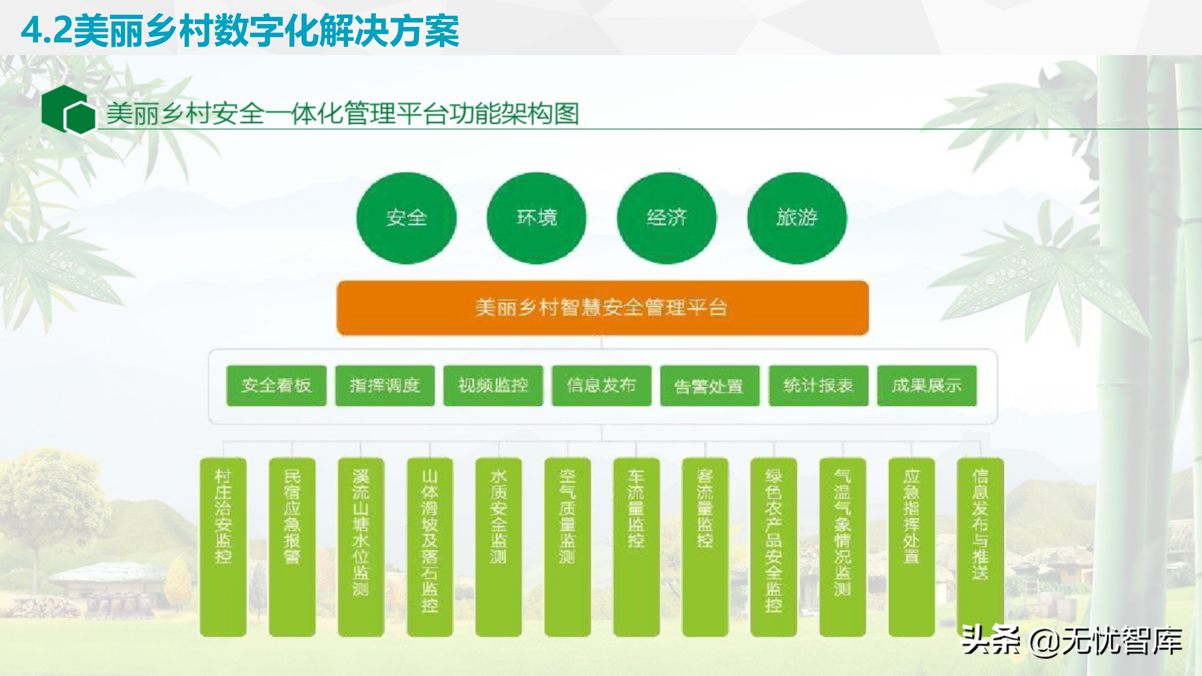 社会基层治理智慧街道智慧小脑解决方案（附PPT全文）