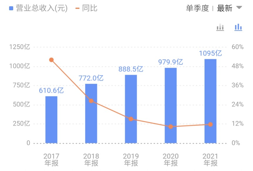 茅台自建电商“i茅台”，百万人下载抢购，但没有飞天