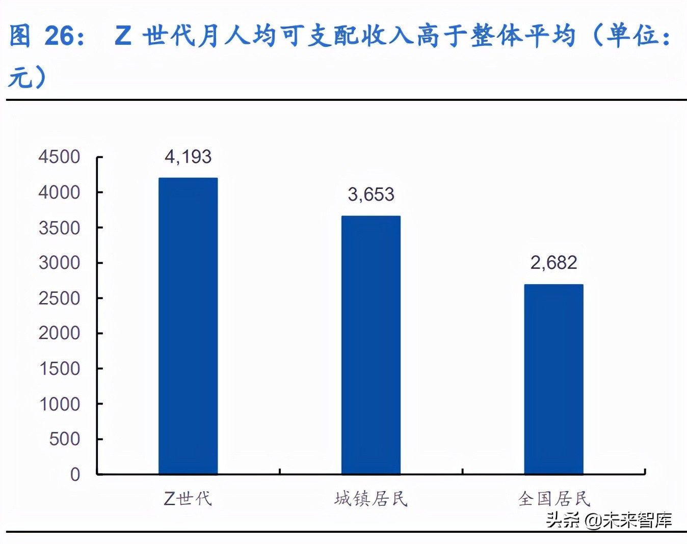 新零售行业106页深度研究报告：解构“人货场”，掘金新成长