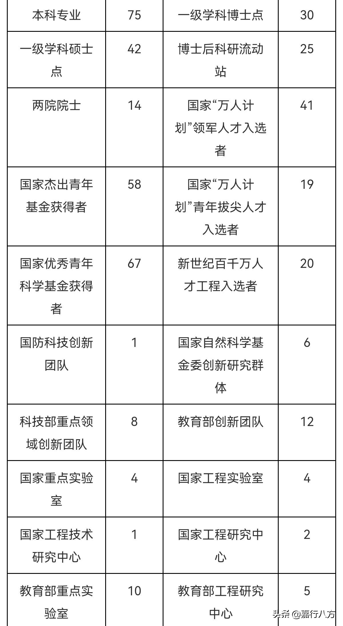 比一比才能知道，天津大学与南开大学谁更强