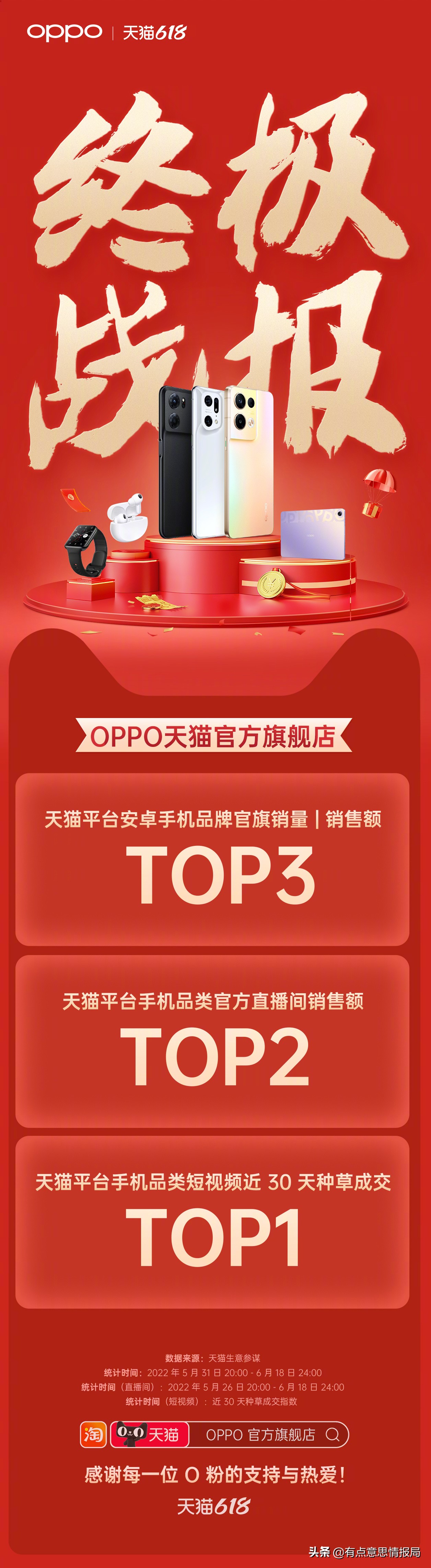 战报，各大手机厂商都是Top1？
