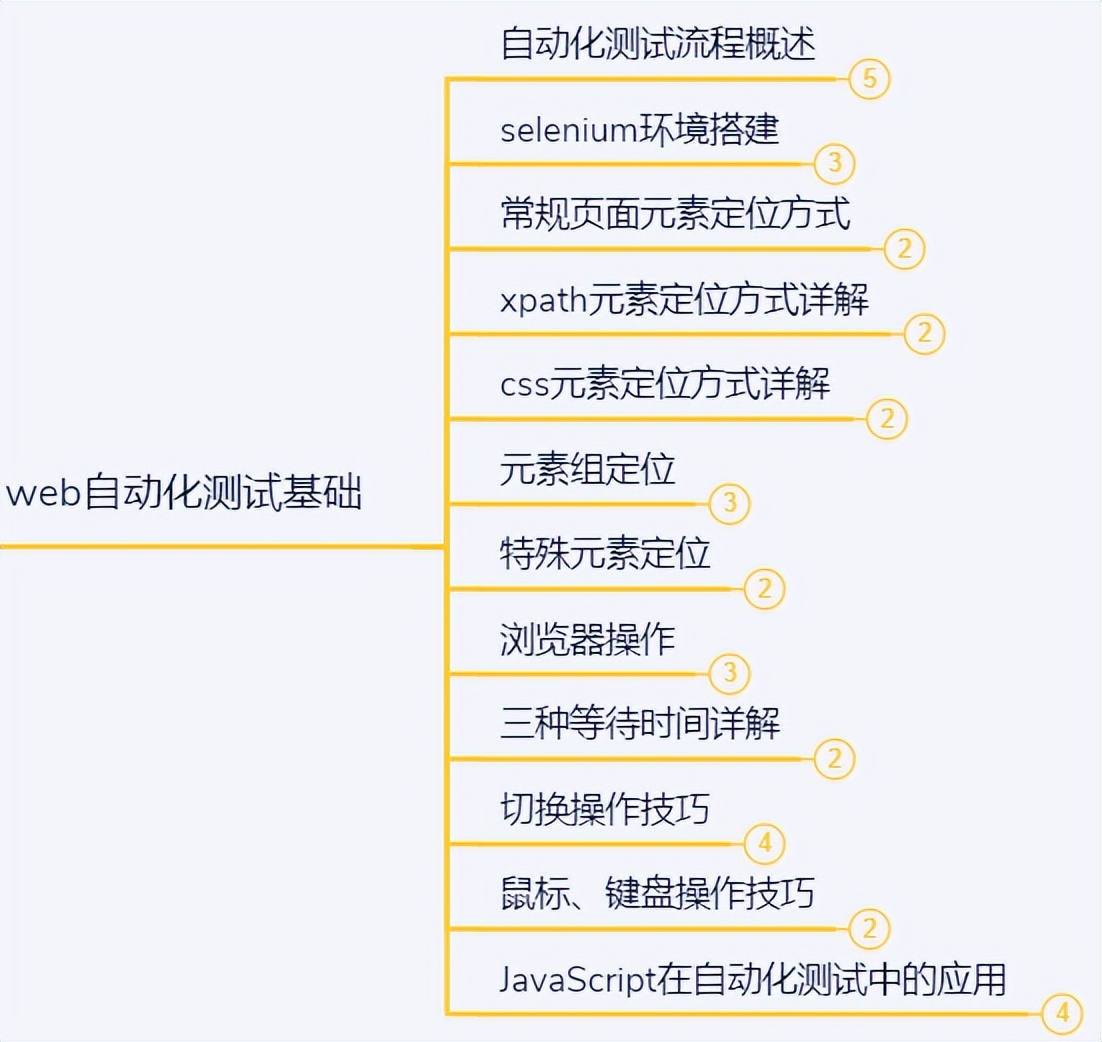 互联网内卷严重？你咋不看看其他行业呢？无非是三十晚上无月亮