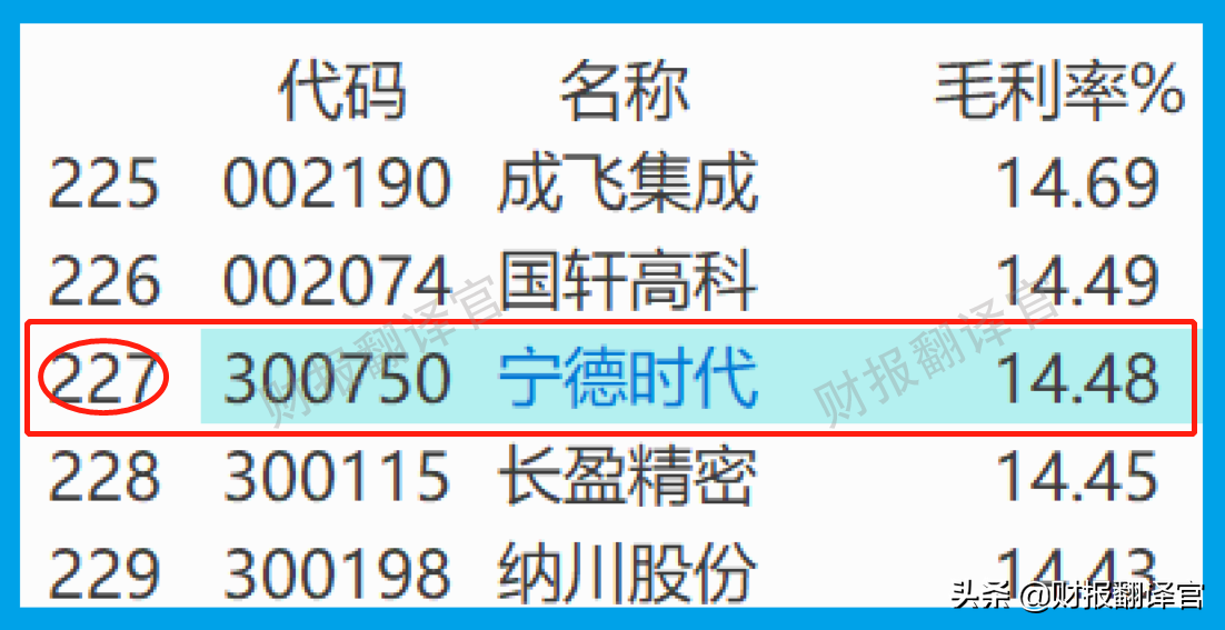 动力电池销量全球第1,全国50%电动车使用其生产的锂电池,股票放量