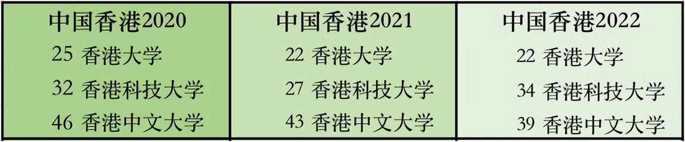 巴黎索邦大学（香港科技大学的学位证含金量有多高）