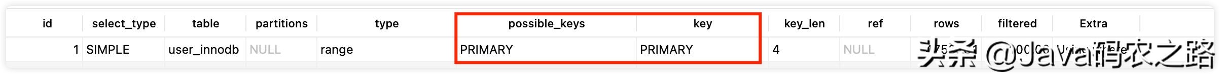 图解｜用好MySQL索引，你需要知道的一些事情