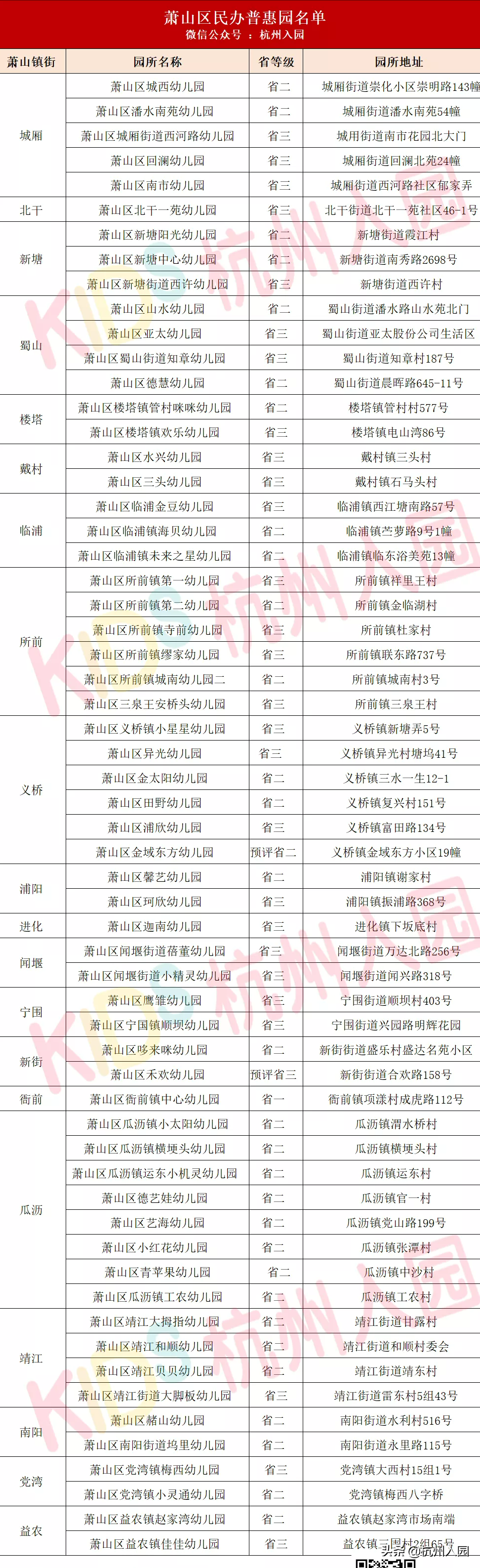 杭州10区148家普惠性民办幼儿园名单盘点！收费直降，最低400/月
