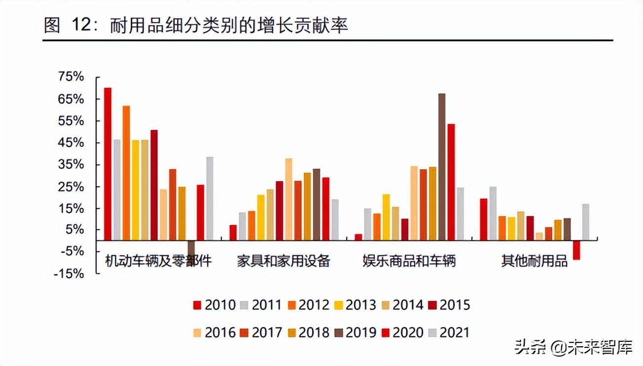 疫情过后英超市会怎么样(零售行业专题报告：复盘美国零售疫情前后的景气变化)