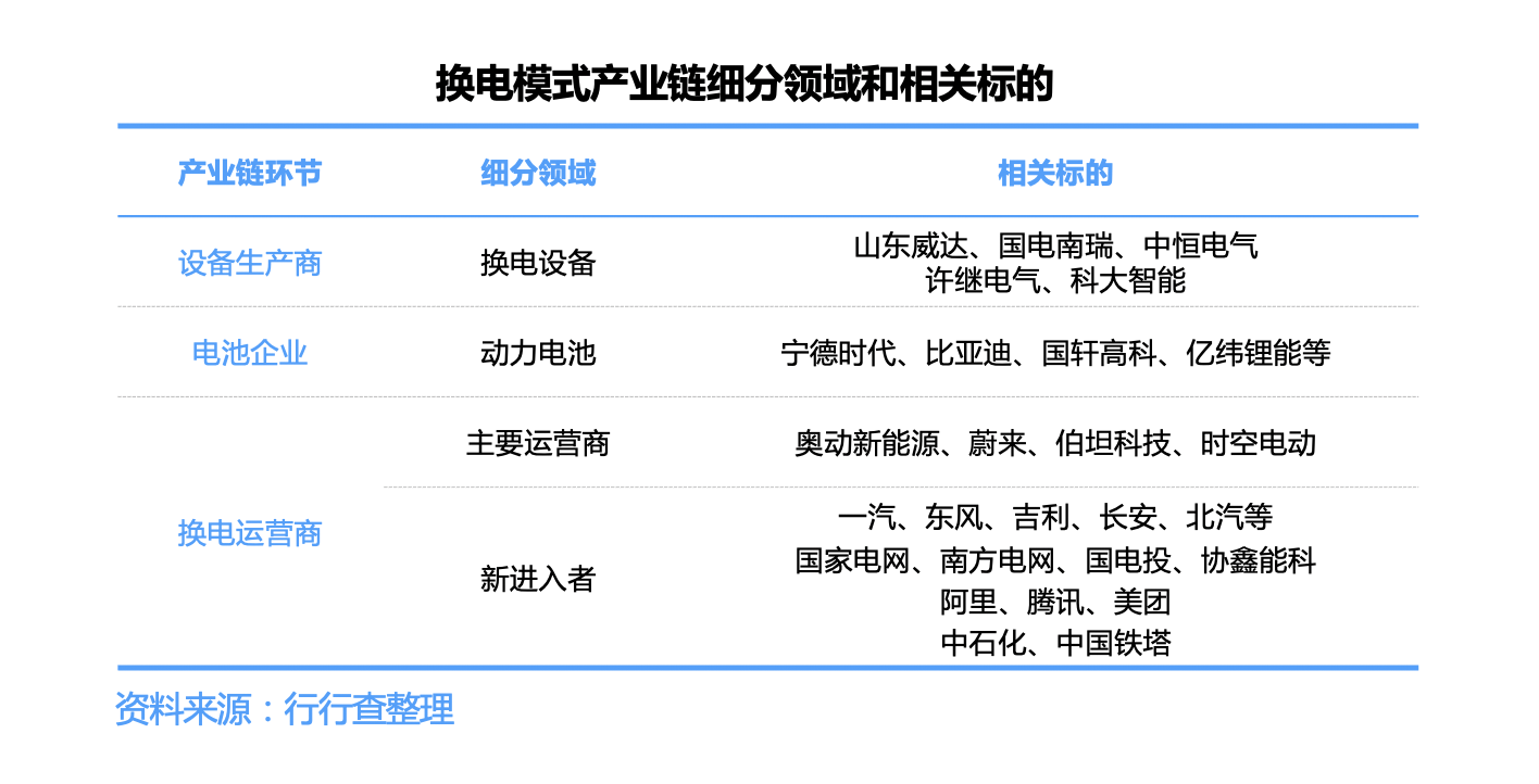 换电产业：掘金新能源车细分赛道，千亿蓝海迎来爆发风口