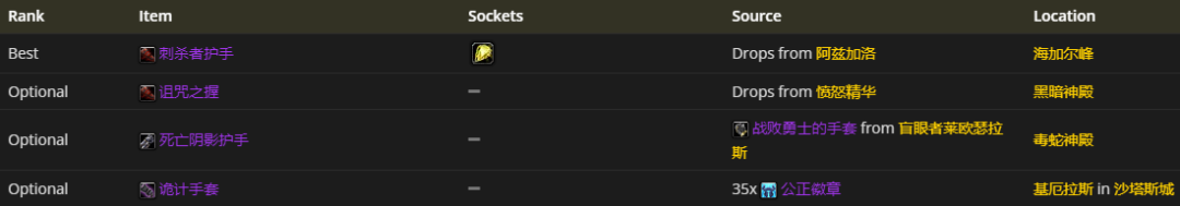魔兽世界怀旧服：盗贼4阶段BIS装备一览