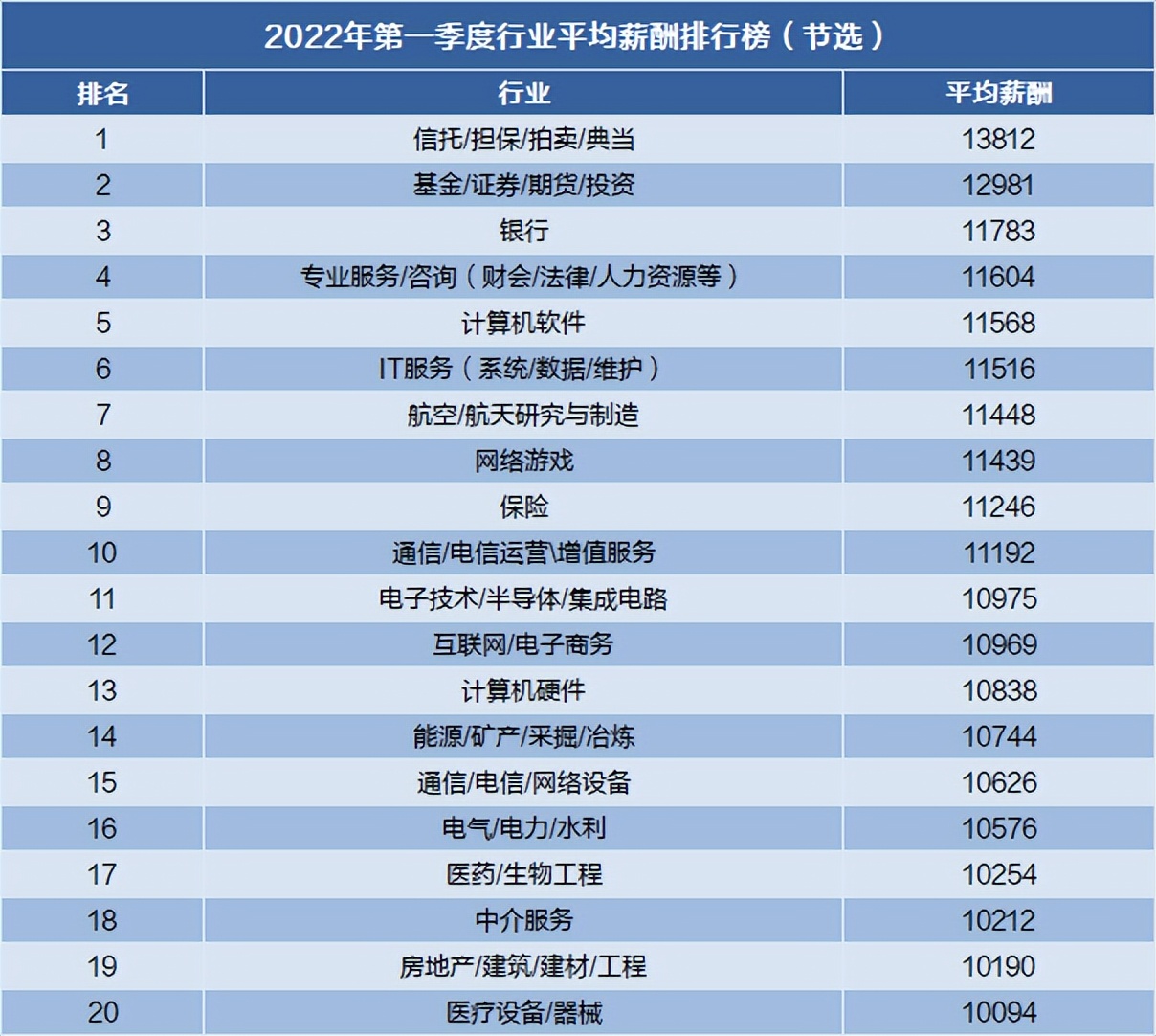 1076万毕业生都去哪了？2022年大学就业力调查报告新鲜出炉