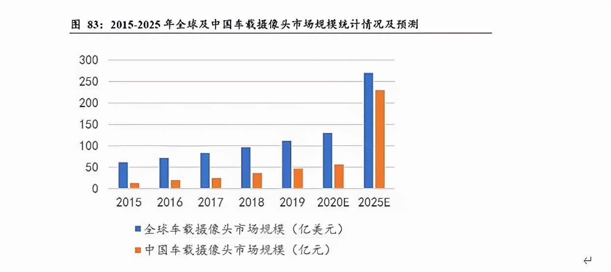 激光雷达上游核心光学赛道核心标的分析（下）