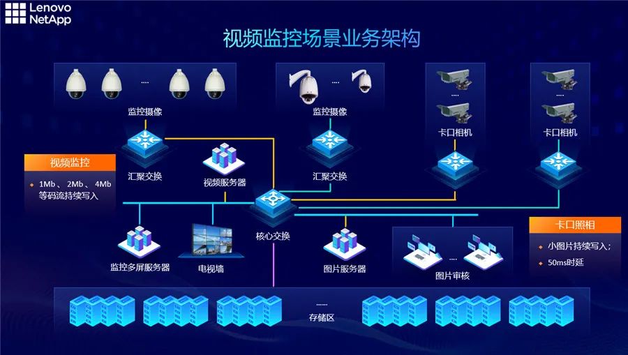 企业如何应对海量数据？选对存储是关键所在