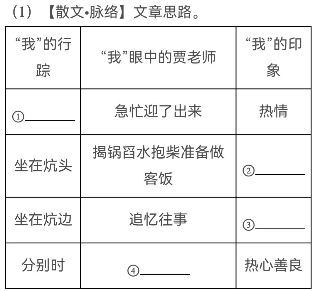 大语文时代：中考作文•责任
