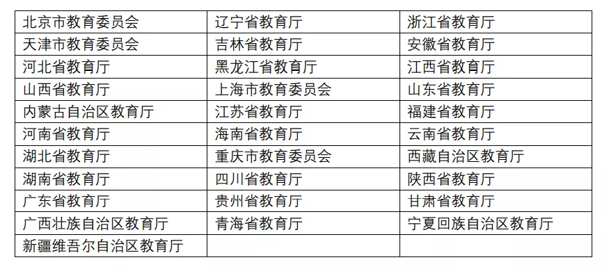 专升本要读几年(2022有变化没有专升本怎么个流程)-第2张图片-专升本网 专升本要读几年(2022有变化没有专升本怎么个流程)-第2张图片-专升本网
