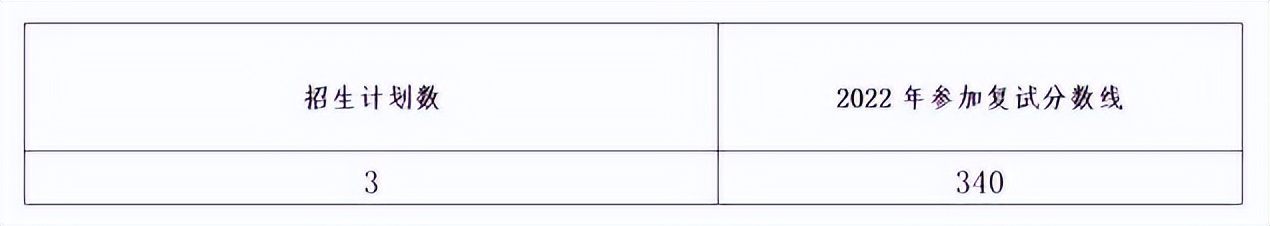 中南财经政法大学2022年硕士研究生招生计划及复试分数线发布