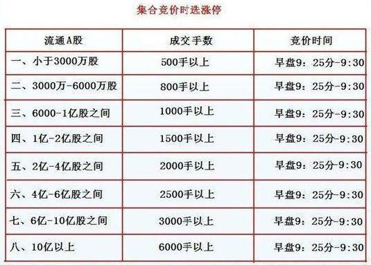 中国股市：集合竞价选出强势股的3大绝招，亏损散户反复读懂