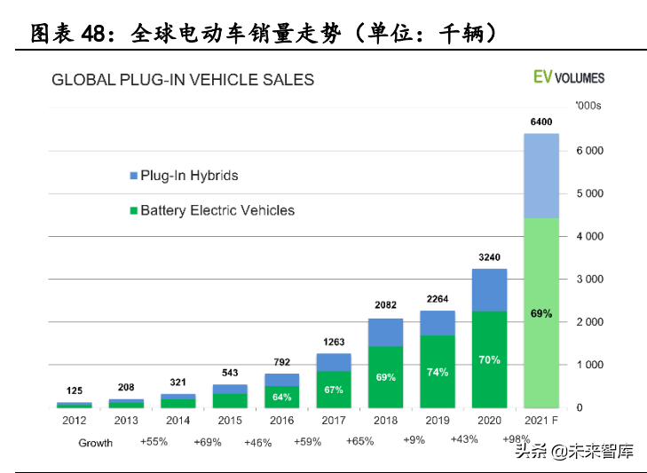 新能源汽车行业深度研究：景气持续高企，产业链分化优中选优