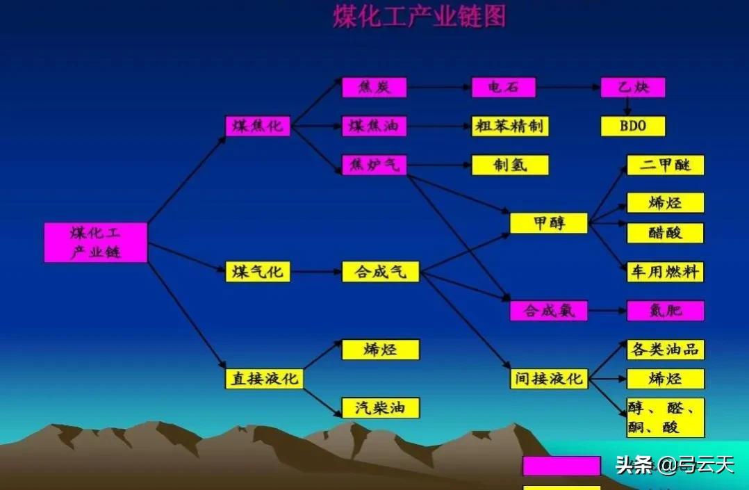 国内汽柴油价格不受控制上涨的诱因是限制比特币挖矿