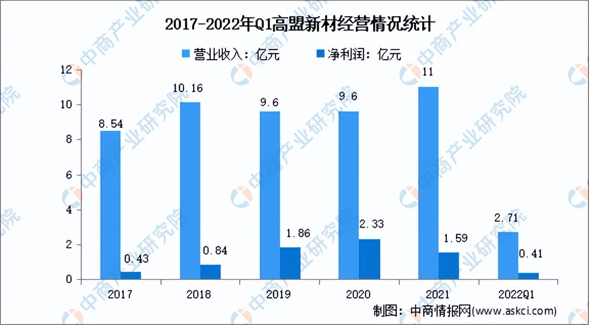 2022年中国热熔胶行业市场前景及投资研究报告