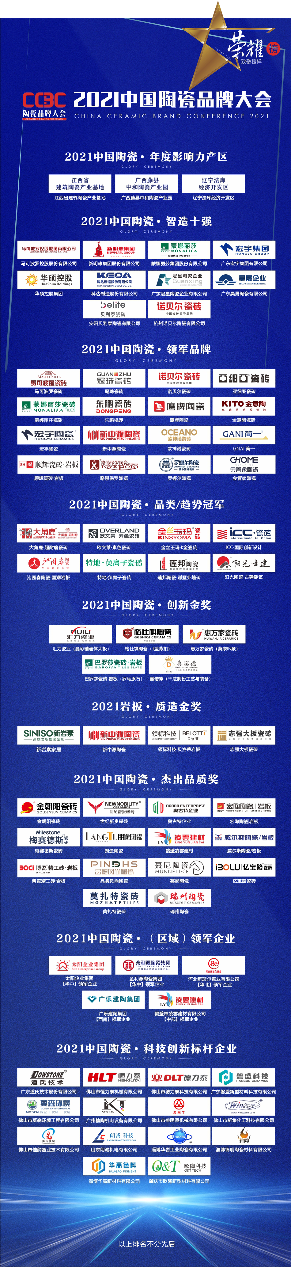 超二百亿！这十家陶企入选宜春民营百强