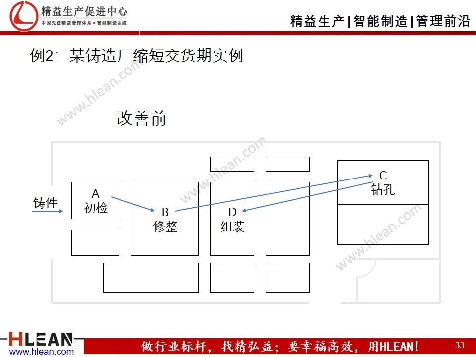「精益學堂」工廠精益布局