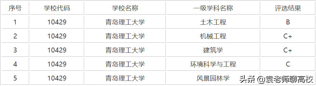 同在山东却不在省会的两所理工大学，山东理工和青岛理工哪个强？