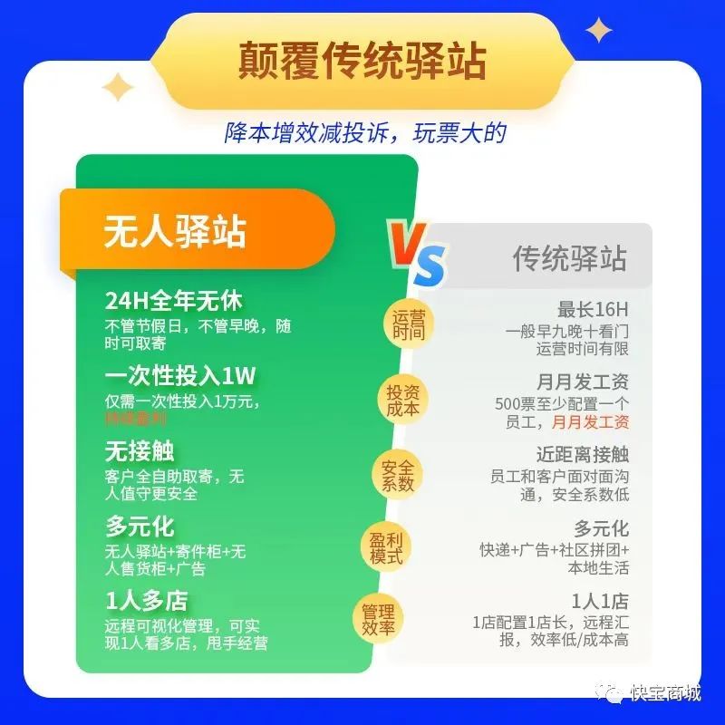 未来什么项目最吃香？无人驿站迎来黄金时代，入行正当时