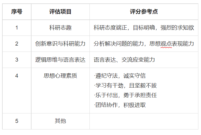 知点考博：西安交通大学公共政策与管理学院2022年博士招生简章