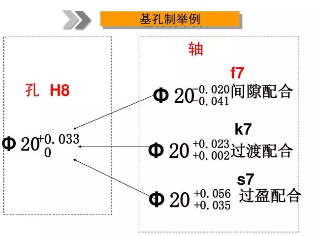 机械加工全套工艺，赶紧收藏