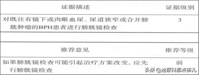 良性前列腺增生如何诊断和治疗?新的指南这么说