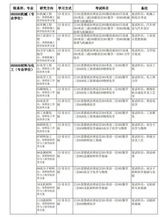 「考研院校分析」天津大学研究生修炼指南