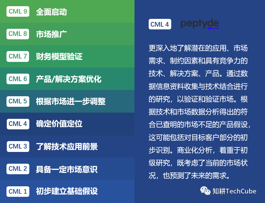 知耕Tech｜生物农药新风向-基于 AI 驱动的多肽的发现、设计和表征